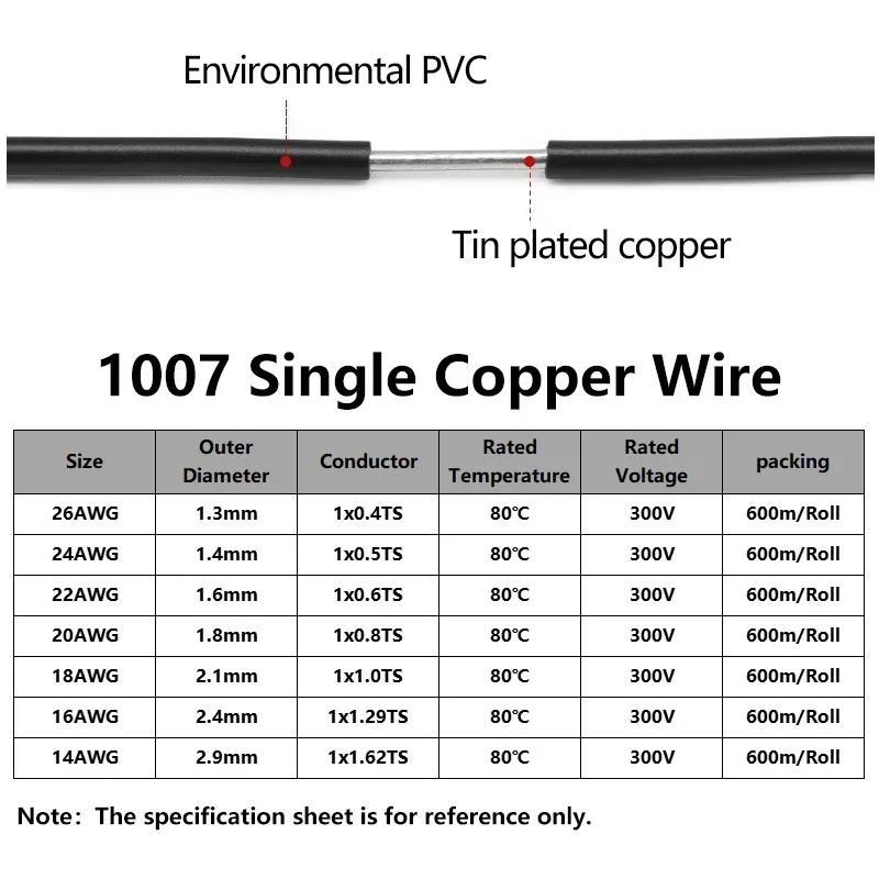 Cable UL1007 de cobre estañado en rollo