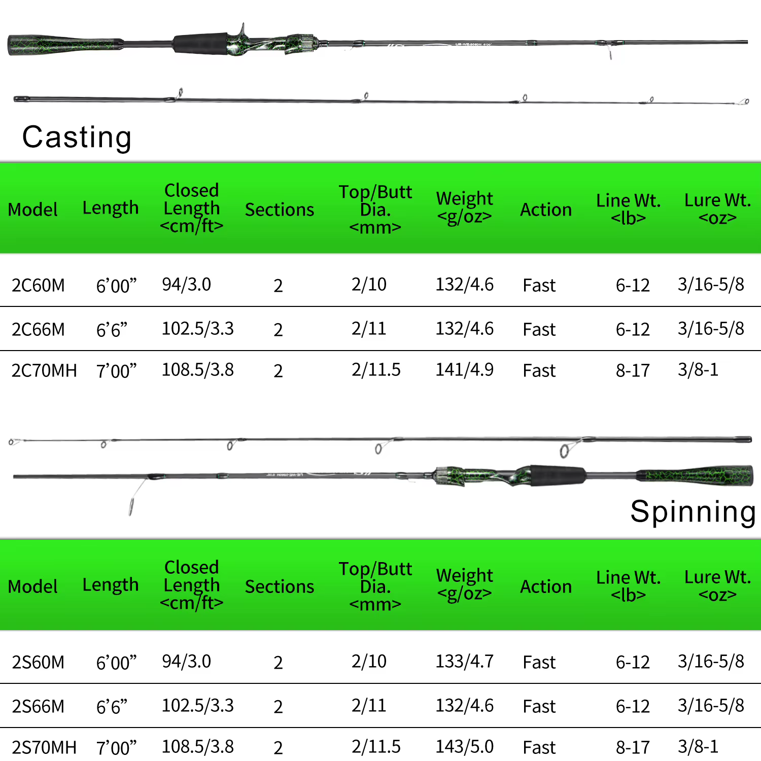 Caña Casting Sougayilang 2 Secciones M MH – Ultra ligera para lubina y trucha - imagen 5