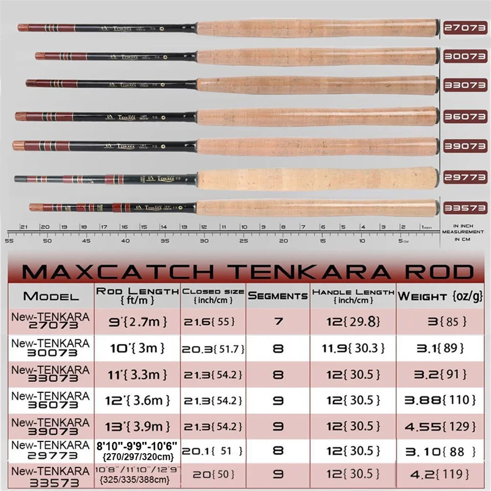 Montaje tenkara en el agua