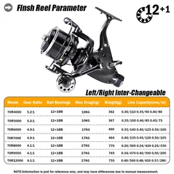 Carrete Spinning Doble Arrastre 27kg – 12+1 rodamientos para Carpa