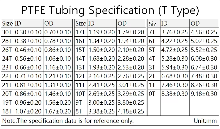 Tubos PTFE 30T-2T – Guías para caña de transmisión