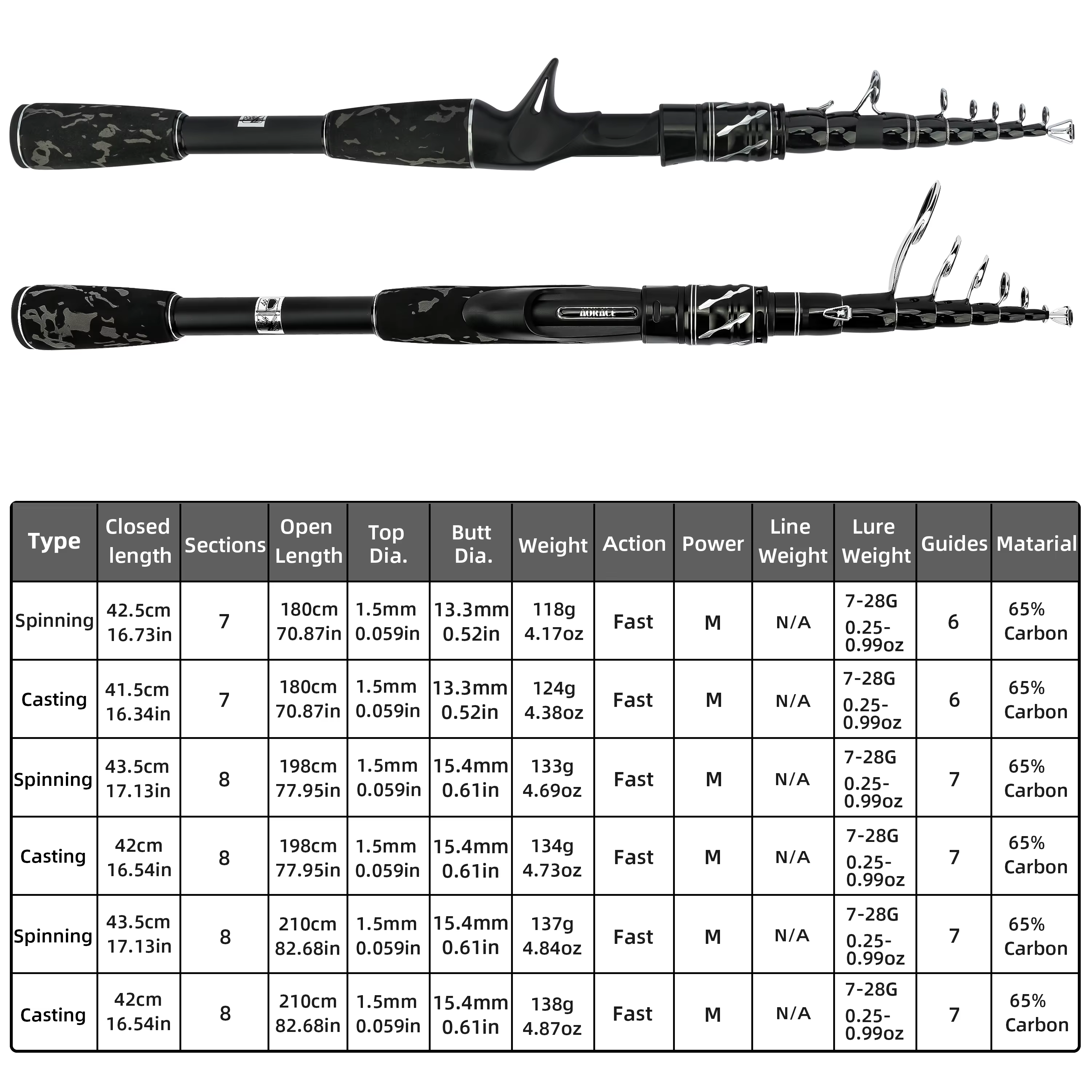 Caña Telescópica Surfcasting Carbono – Ideal para Viajes y Pesca Costera - imagen 2
