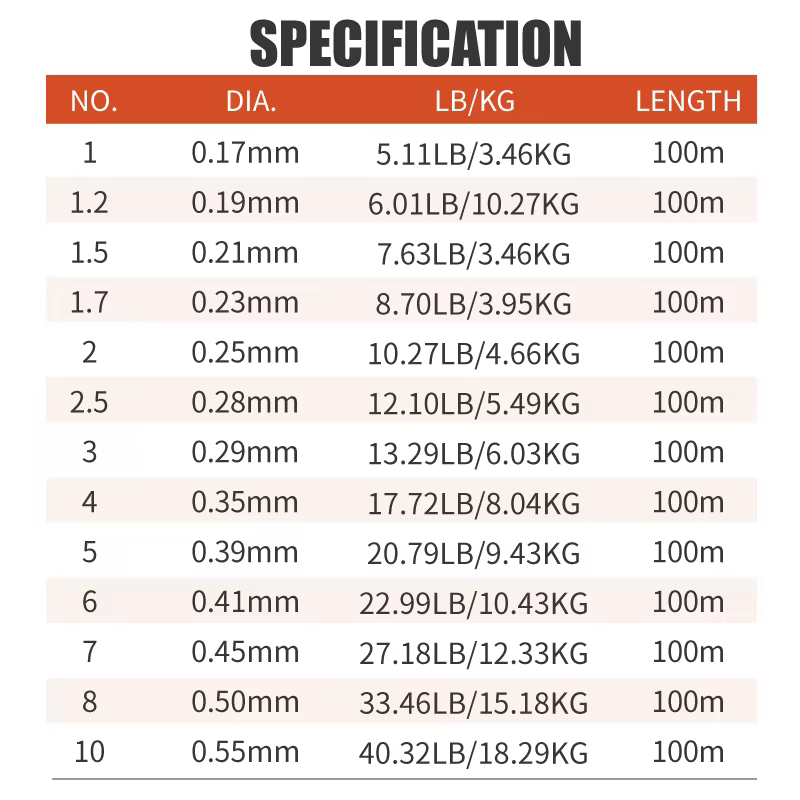 Lureholic Infinity Utra Soft Hilo Fluorocarbono Resistente al Desgaste - imagen 4