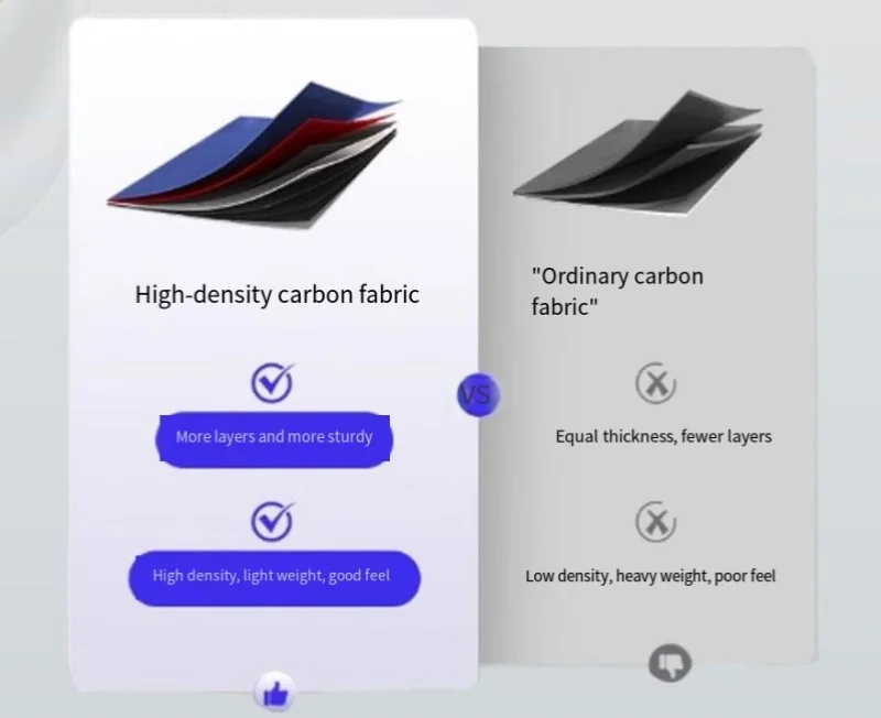 Primer plano del tejido de carbono y las uniones entre secciones