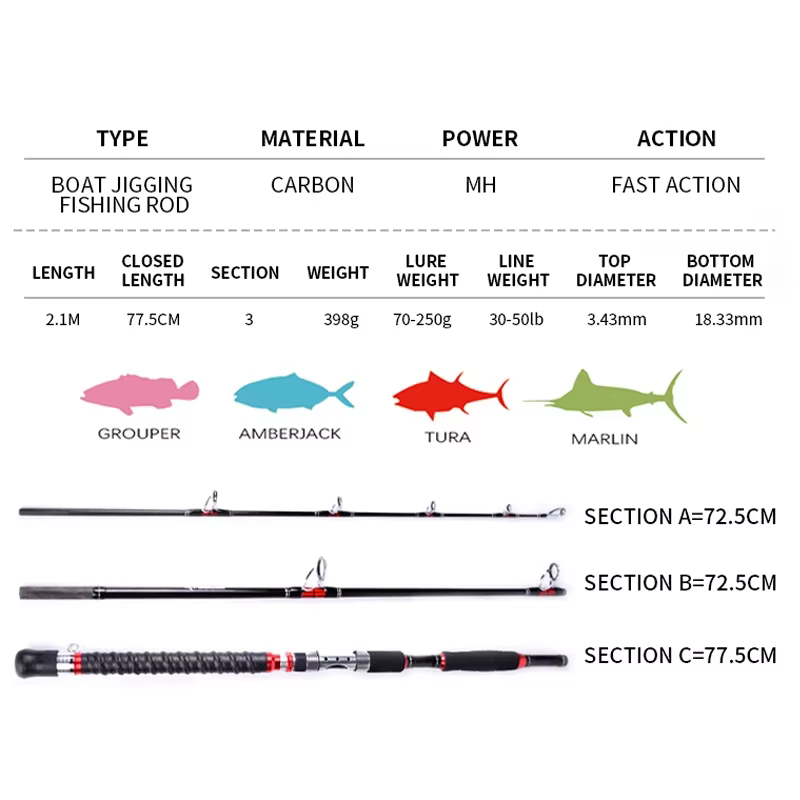 Mavllos Storm – Caña Jigging Carbono Giratoria MH - imagen 2