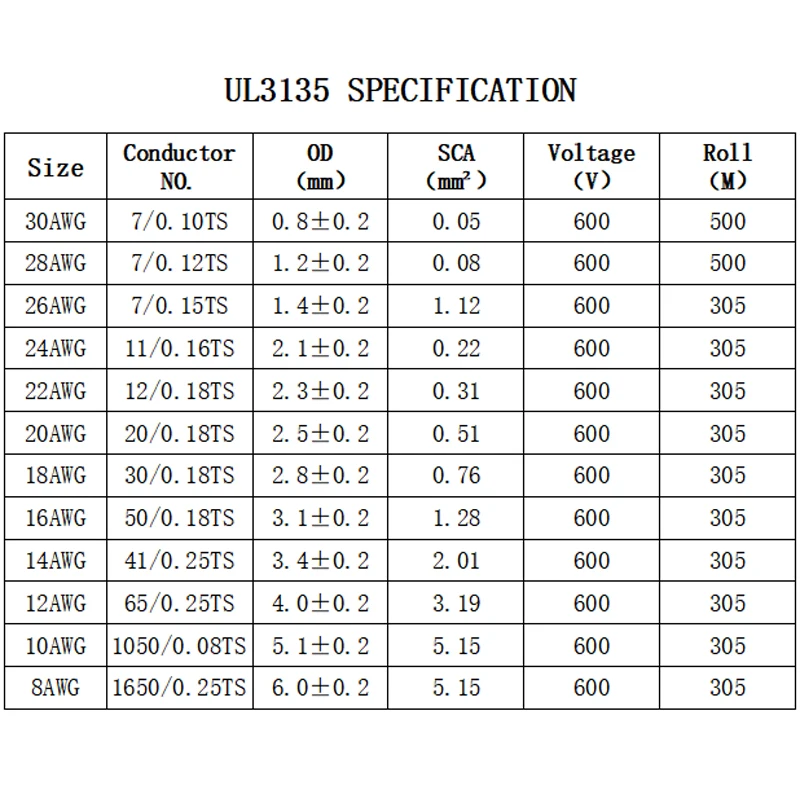 Muestra de los diferentes calibres disponibles