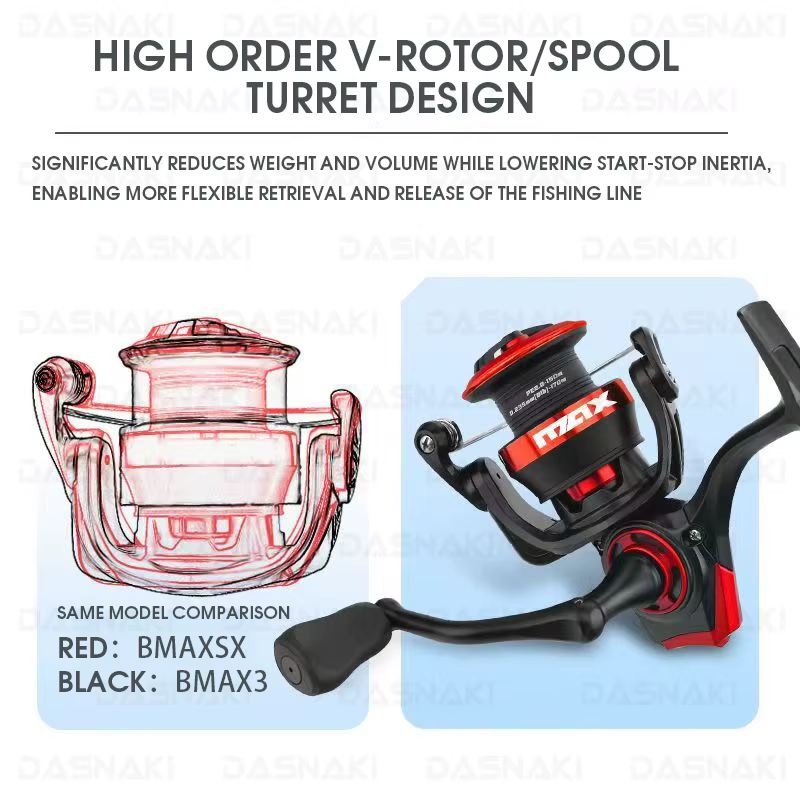 Abu García BMAX SX – Carrete de pesca giratorio de metal con cuerpo asimétrico - imagen 2