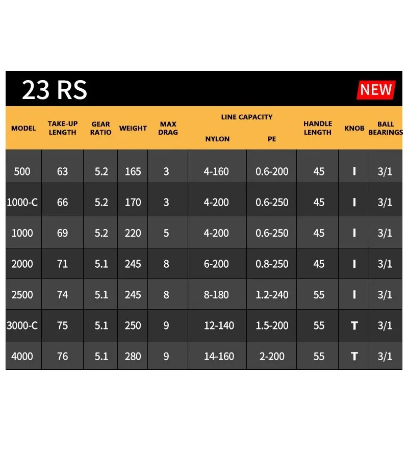 DAIWA RS Carrete de pesca giratorio para agua salada 500-3000C