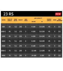DAIWA RS Carrete de pesca giratorio para agua salada 500-3000C