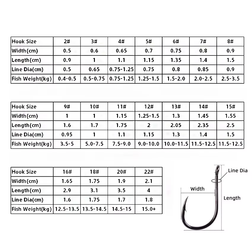 Anzuelos Aorace Iseama Ring Eye – Carpa Tallas 2-15 - imagen 4