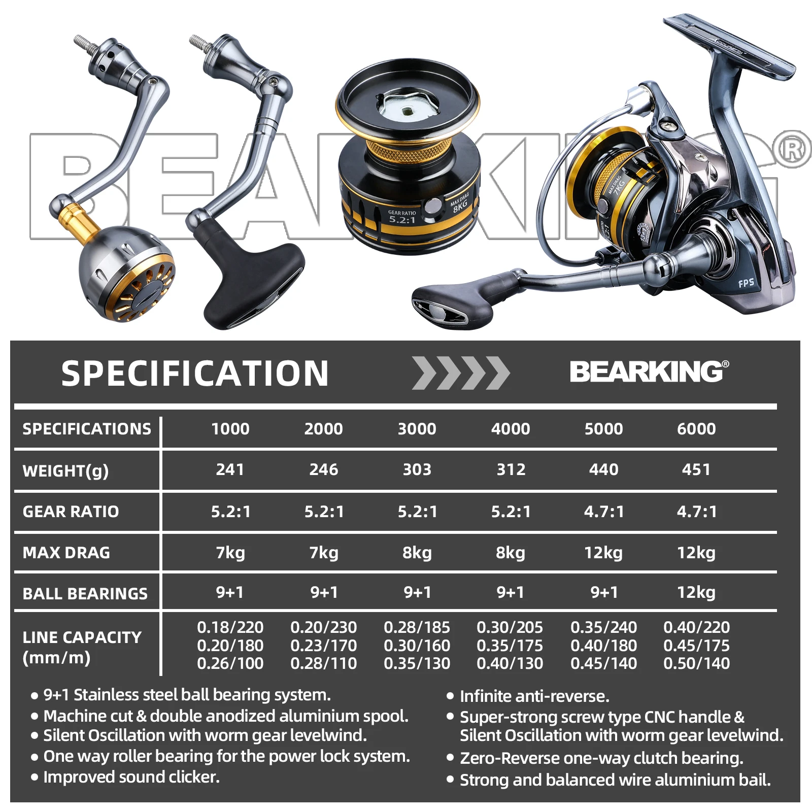 Bearking 12 kg Carrete spinning agua salada - 9+1 rodamientos 5.2:1 - imagen 5