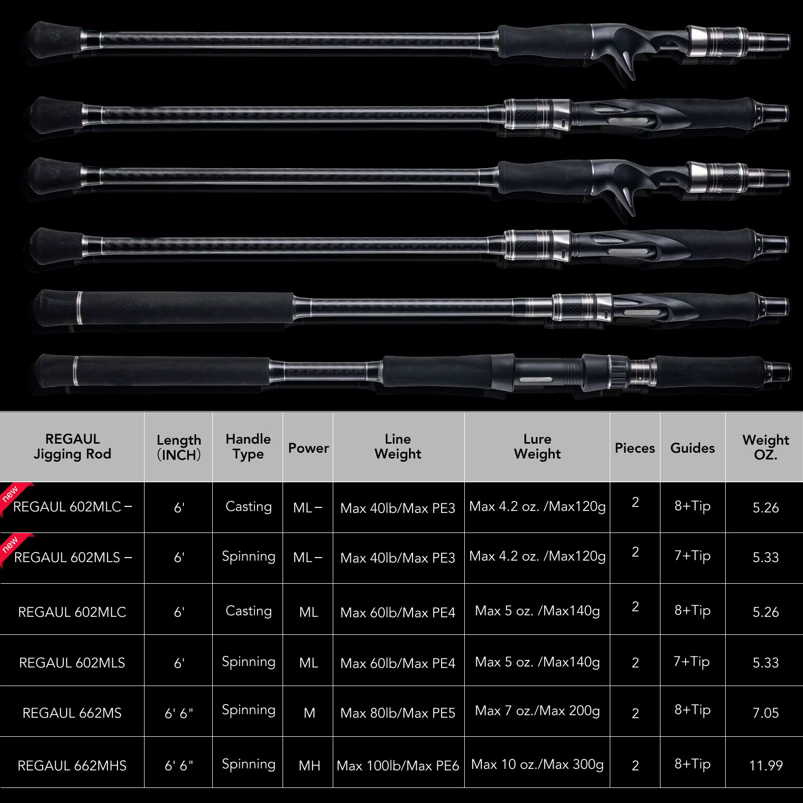 Caña Goture 1,83 m – jigging, spinning y casting con EVA para - imagen 5