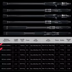 Caña Goture 1,83 m – jigging, spinning y casting con EVA para