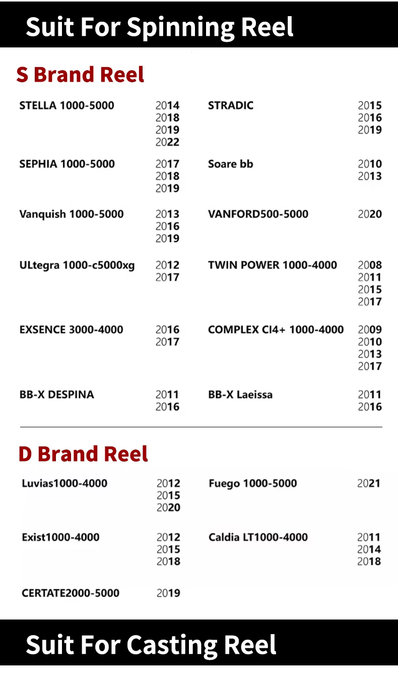 Accesorios incluidos con la perilla de repuesto