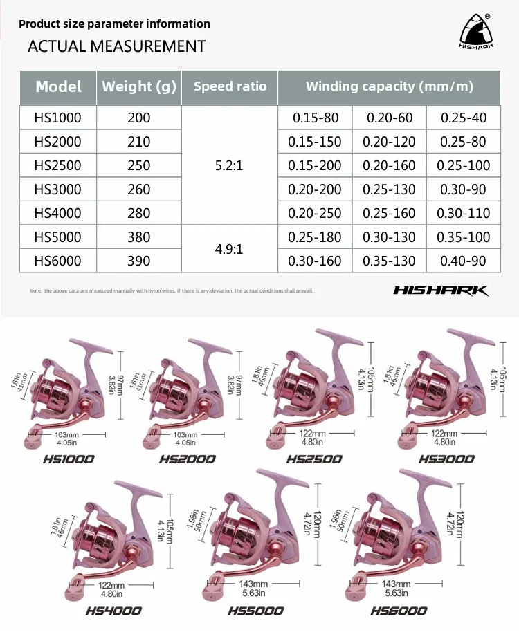 Comparativa del tamaño con la mano para apreciar sus dimensiones