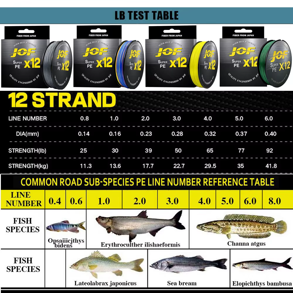 JOF X12 Sedal Trenzado PE – Alta resistencia para pesca deportiva - imagen 5