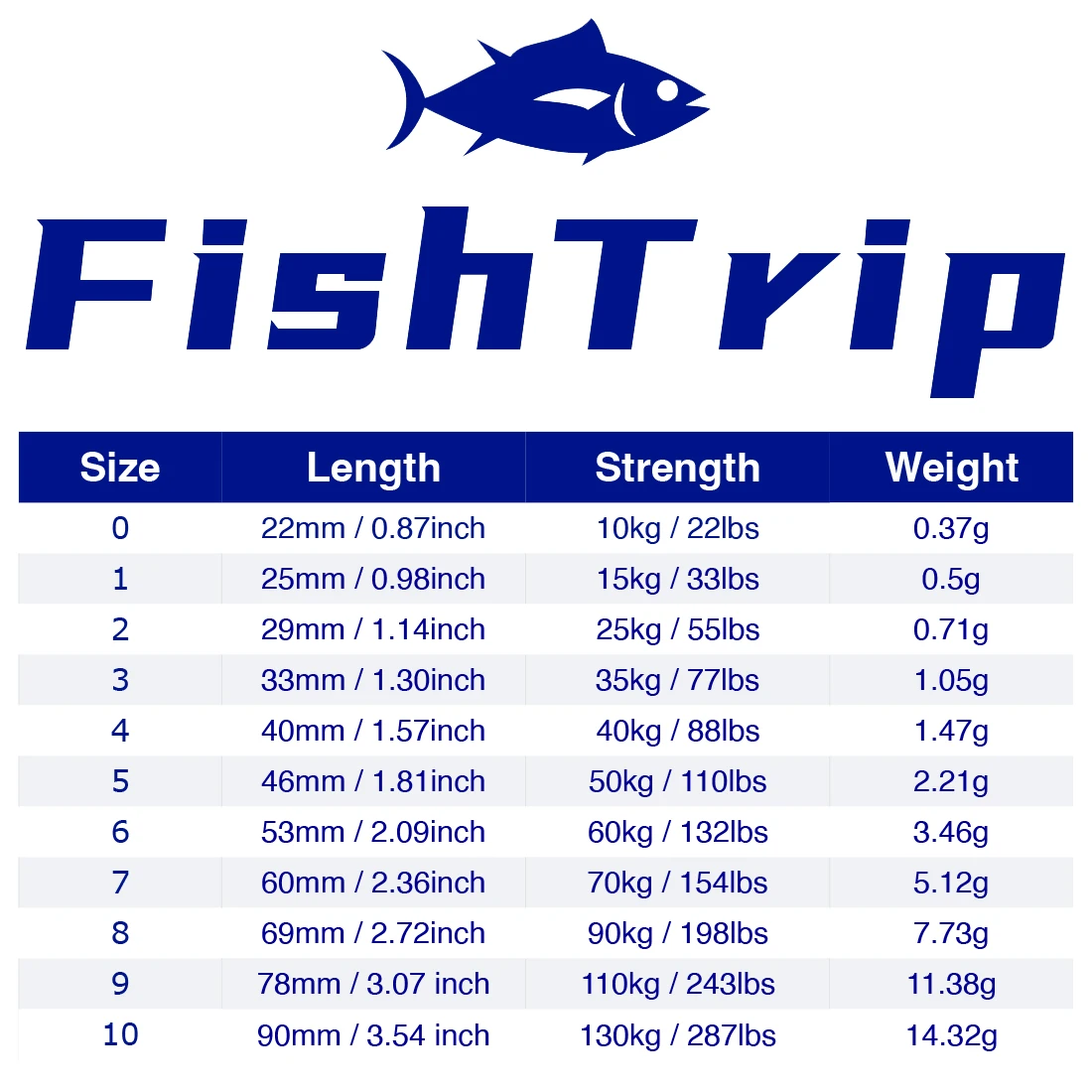 FishTrip Conector Crosslock Acero Inoxidable – Enclavamiento Pesca - imagen 4