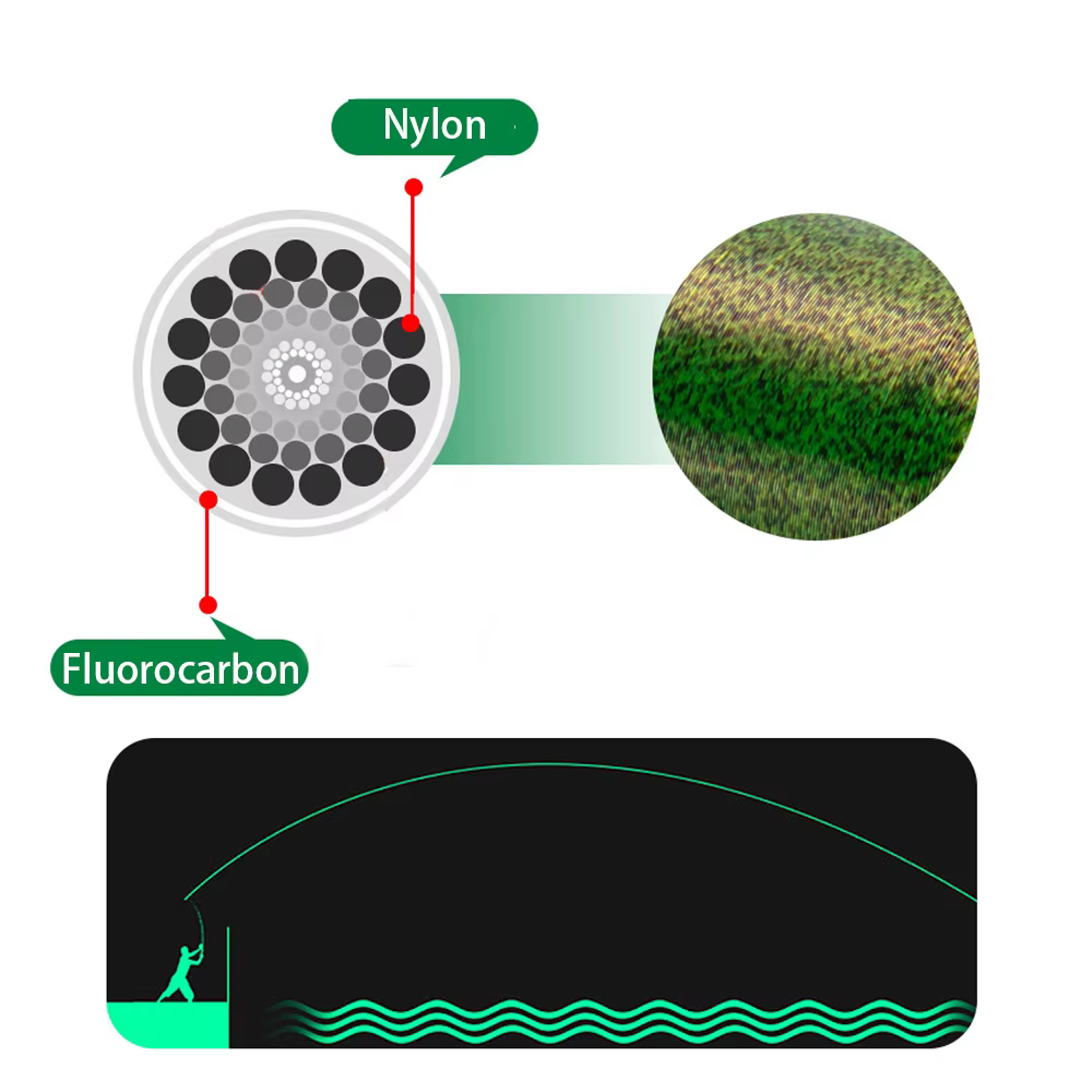 Sedal de pesca para carpa - monofilamento nylon y hilo mosca - imagen 4