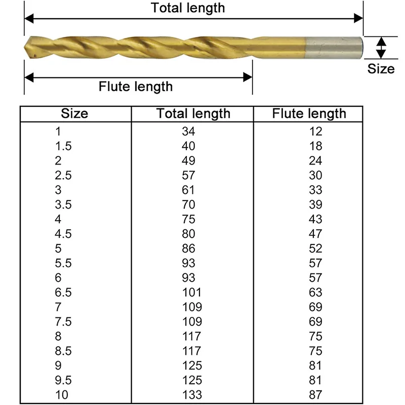 Juego completo de 99 brocas métricas