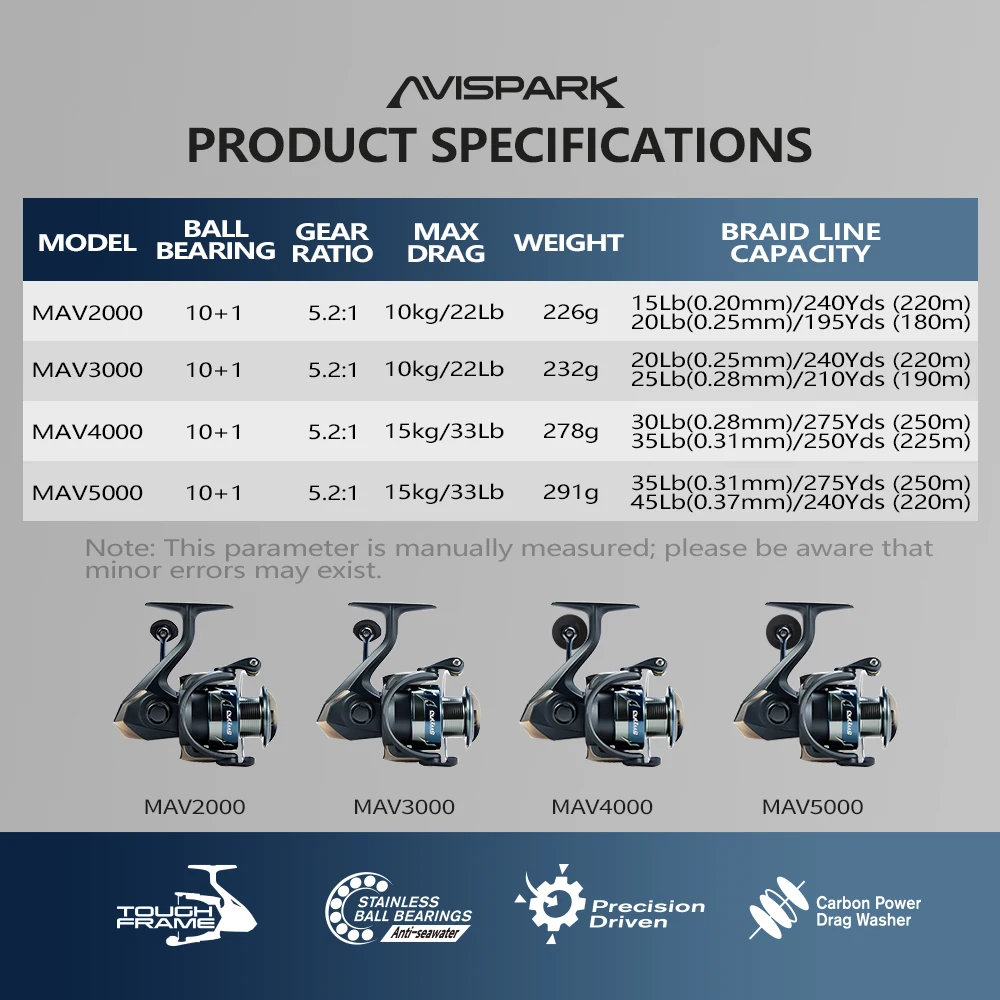 Carrete giratorio Soloking AVISPARK ultra suave – para lubina y lucio - imagen 2