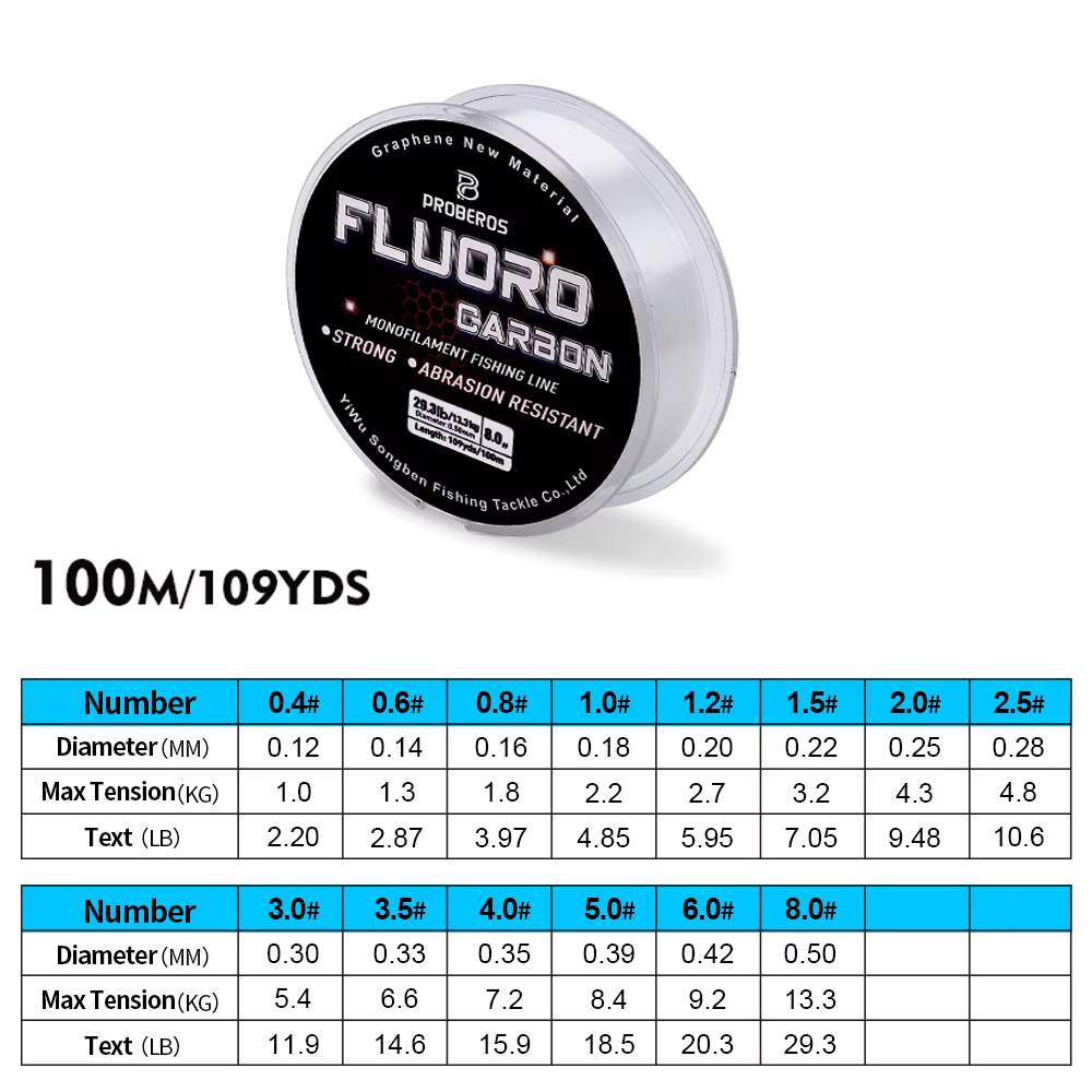 Detalle del sedal fluorocarbono