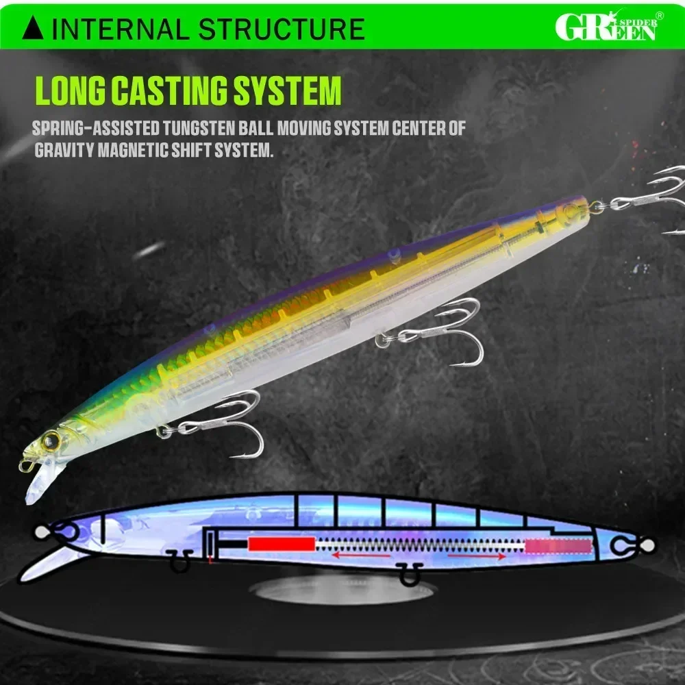 Jerkbait Greenspider flotante – Minnow artificial para pesca en mar - imagen 3