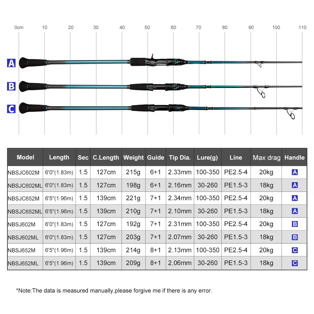 Noeby K7 Caña Jigging Slow Pitch Extensible 1,83-1,96m 30-350g - imagen 5