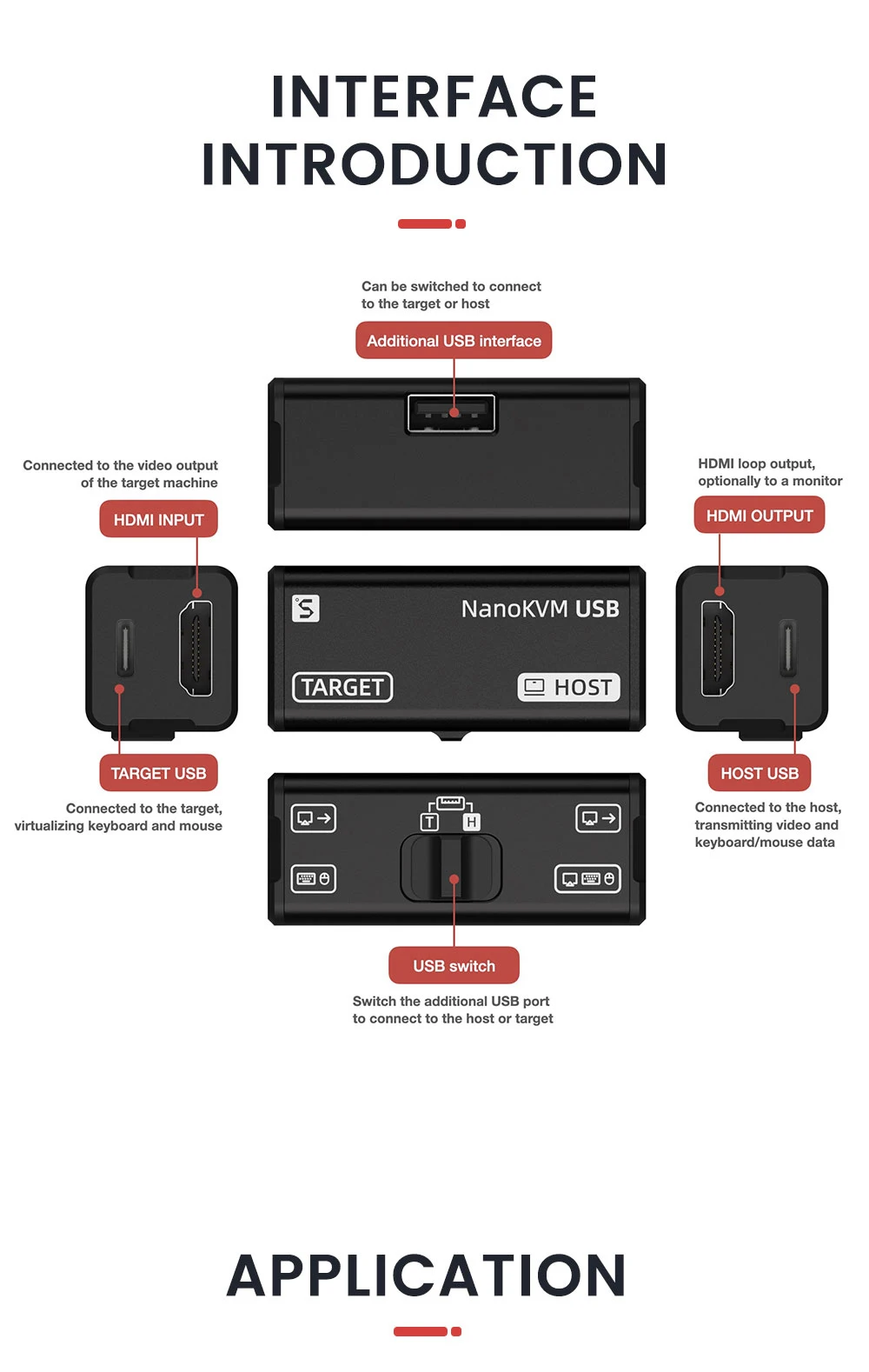 Salida HDMI en bucle y control remoto