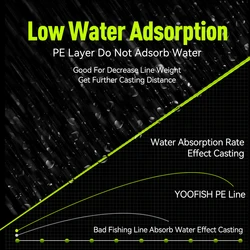 Sedal trenzado PE japonés – Suave, resistente y Ideal para pesca fuerte