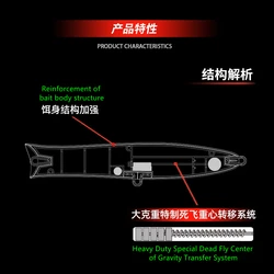 EWE Ganye Long Shot wobbler flotante de superficie – gran lance