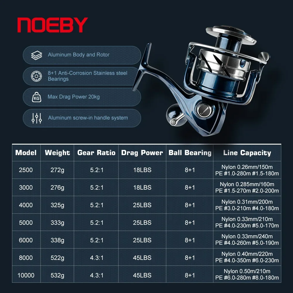 Noeby INFINITE Carrete de pesca giratorio para agua salada ligero - imagen 2