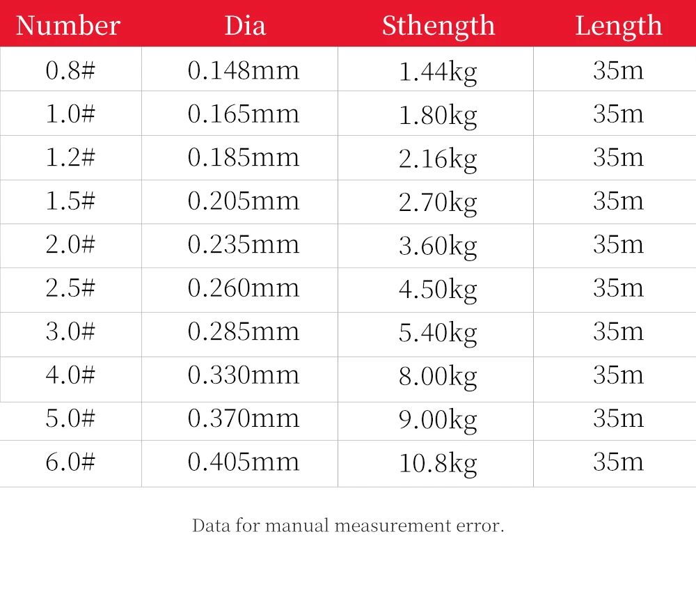 Línea líder de alambre para carpa