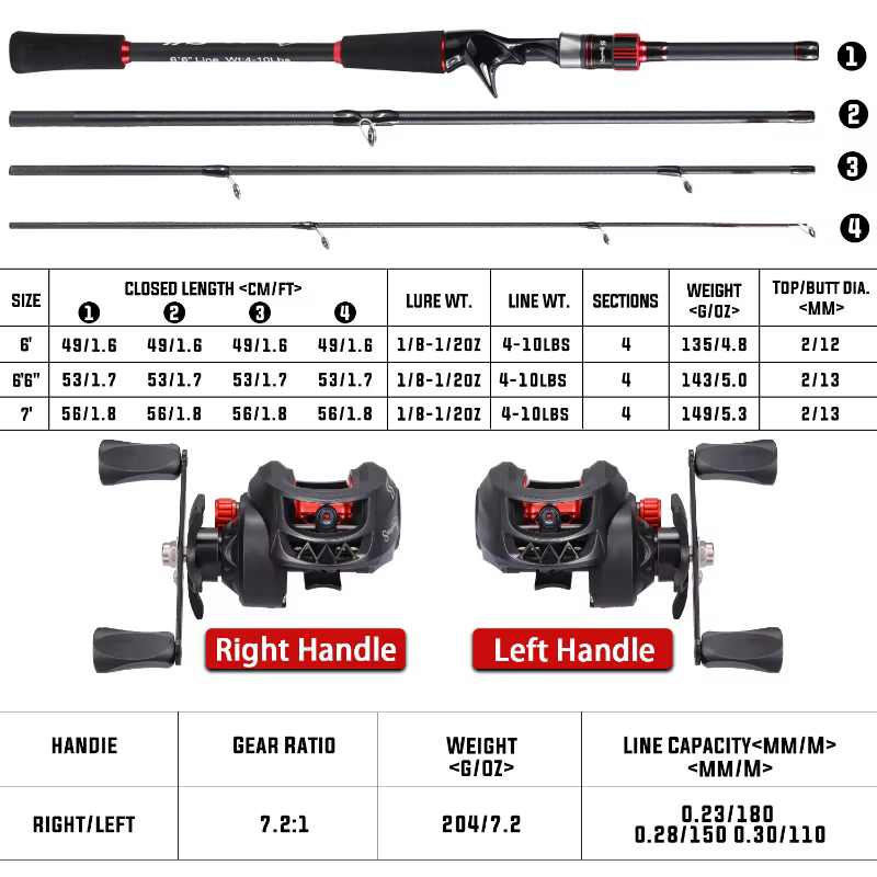 Caña carbono Travel 2,1m + Carrete 7,2:1 – Sougayilang