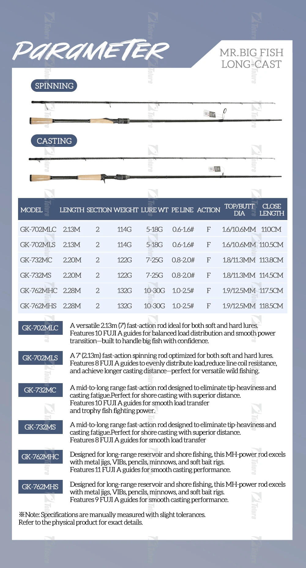 Detalle guías FUJI originales en caña TOLU