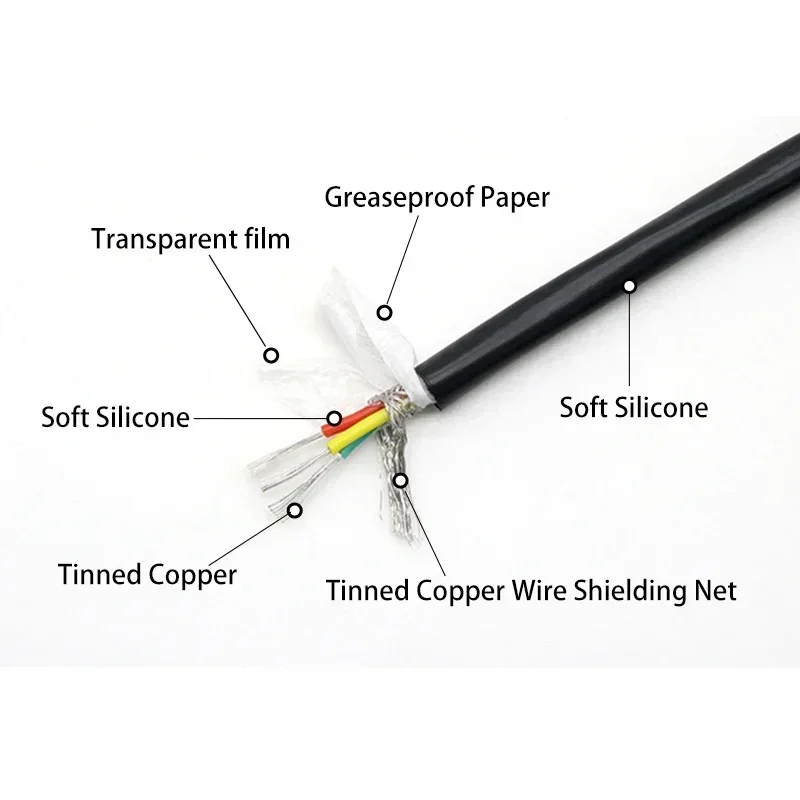 Cable Silicona Blindado Cuadrado Multifilar para Altas Temperaturas