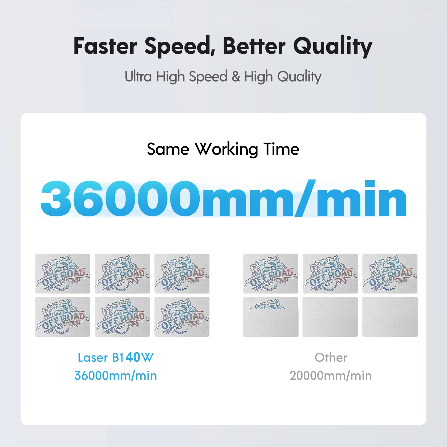 Grabador láser Longer B1 preciso: grabado 3D y control por app - imagen 2