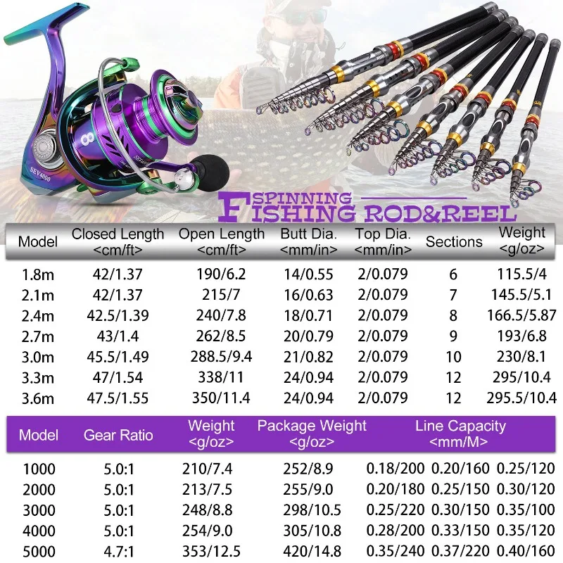 Combo pesca giratoria fibra carbono 1,8-3,6m Sougayilang viaje