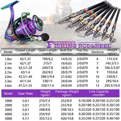 Combo pesca giratoria fibra carbono 1,8-3,6m Sougayilang viaje