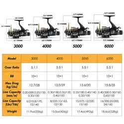 Carrete Baitfeeder Alta Potencia 30Lb – Fibra Carbono Agua Salada