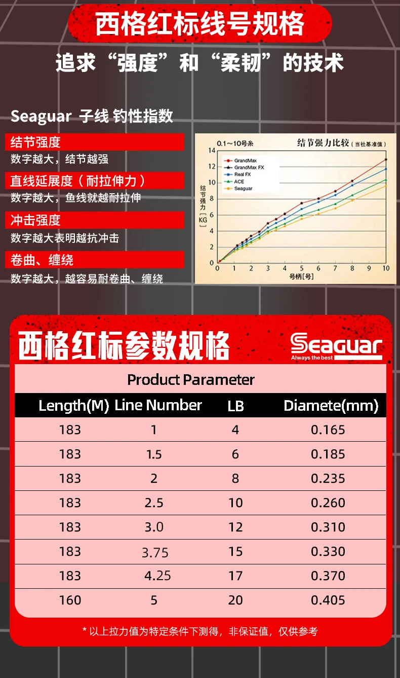 Línea de pesca SEAGUAR Red Label de fluorocarbono