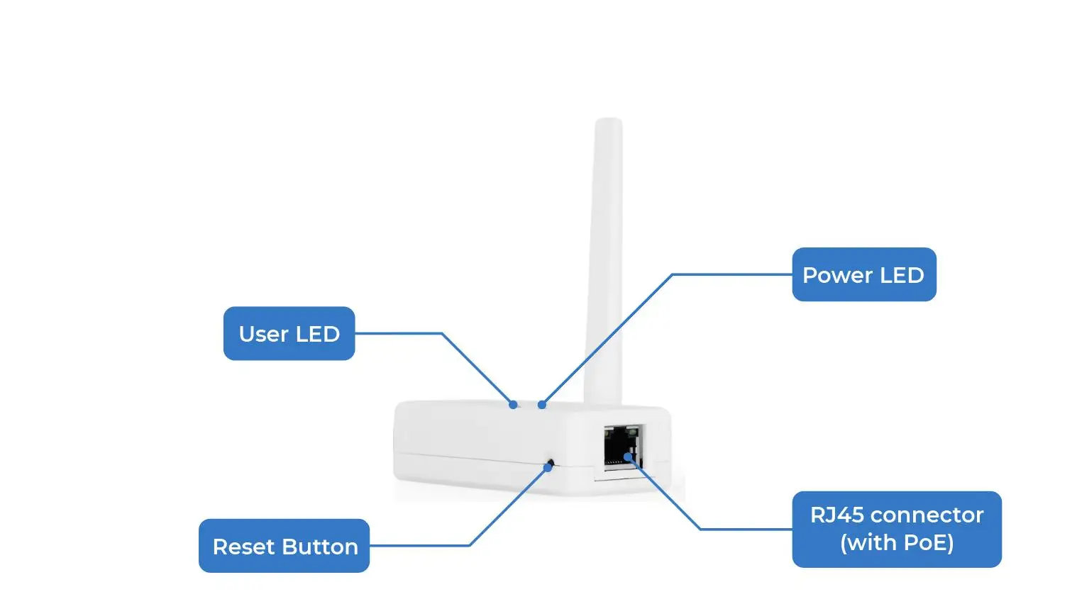 Placa adaptadora Ethernet con antena 2.4 GHz