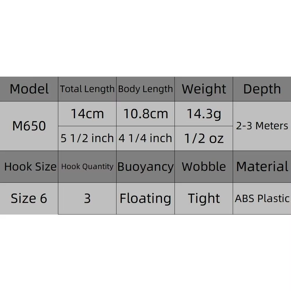 WLure M650 – Señuelo minnow lastrado de buceo profundo - imagen 3