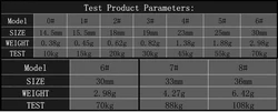 Giratorios MNFT con rodamiento de bolas – Acero inoxidable